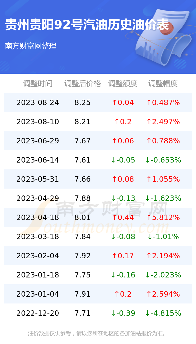 贵阳最新油价动态及其市场影响分析