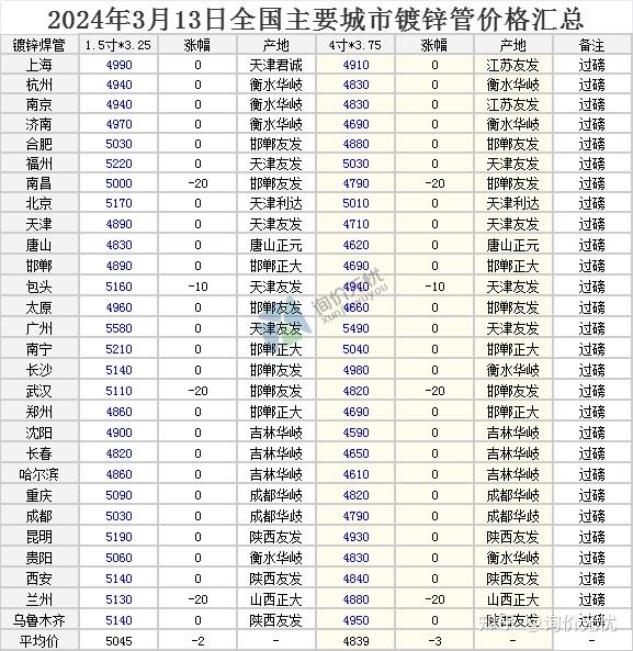 钢板价格最新行情及市场走势与影响因素深度解析