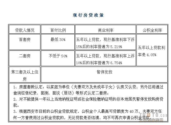 最新银行贷款政策及其对金融市场产生的深远影响