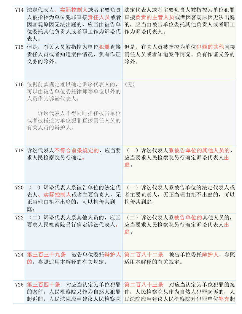 最新刑诉法的深度解读与探讨