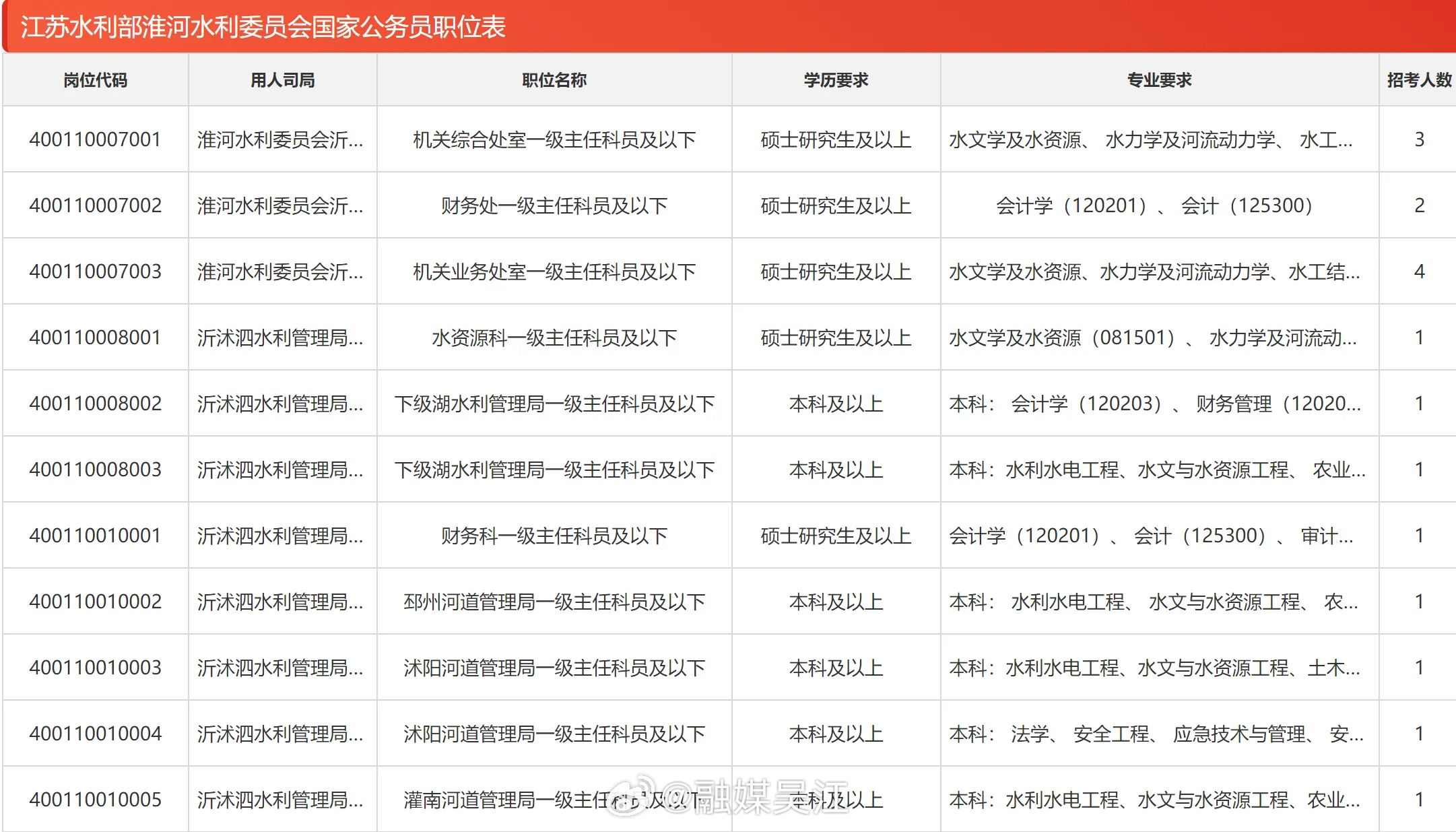 三门招聘网最新招聘动态，共创职业未来，把握机遇时刻