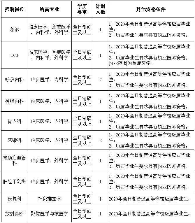 联系我们 第165页