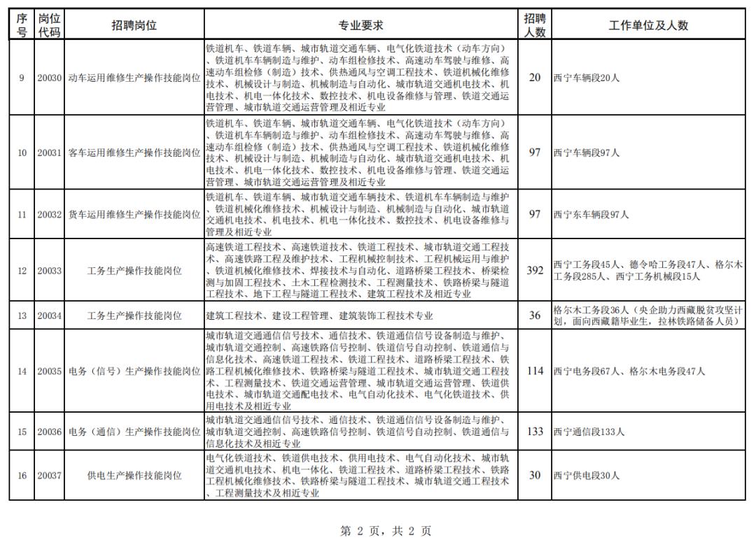 青海最新招聘信息全面解析