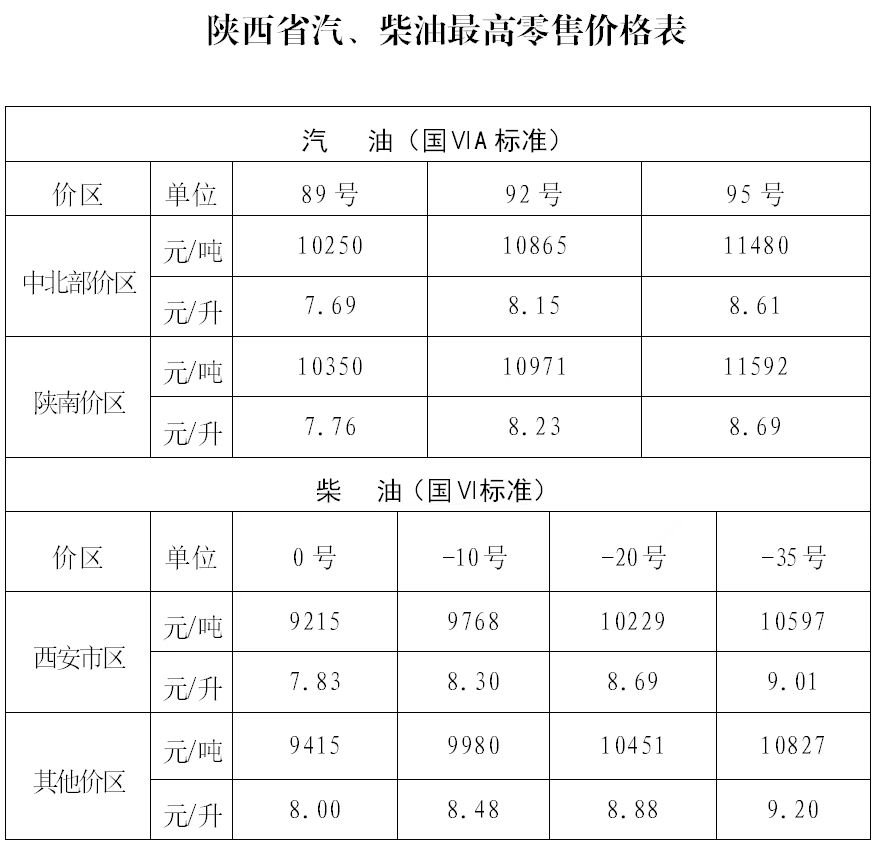 陕西油价动态解析及最新趋势预测