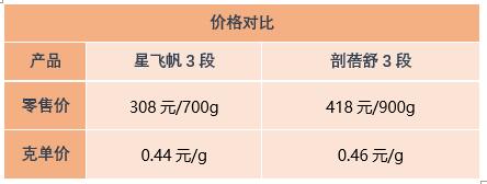 最新比价，购物新时代的首选方式