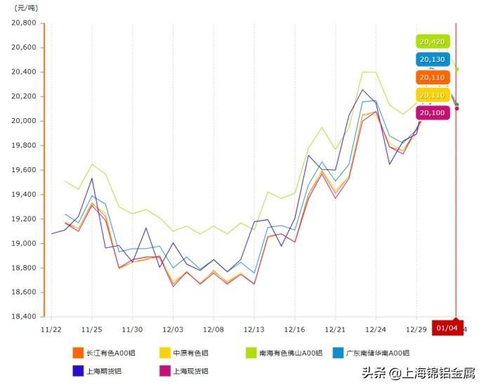 今日铝锭价格走势及分析，市场影响因素揭秘