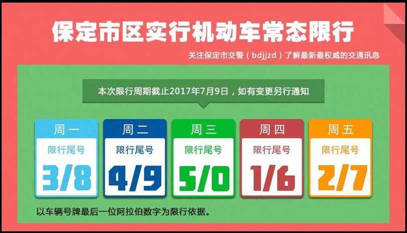 保定限号通知，有效应对交通拥堵与环境污染的措施