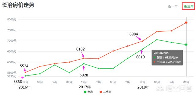 长治房价动态更新，市场趋势解析与购房指南