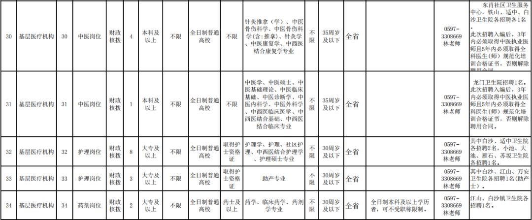 龙岩最新招聘信息汇总