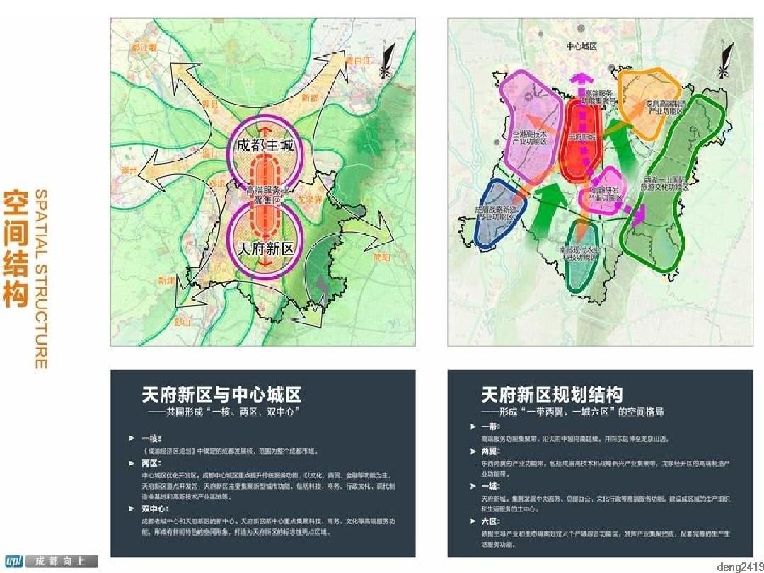 天府新区最新规划，塑造未来城市典范