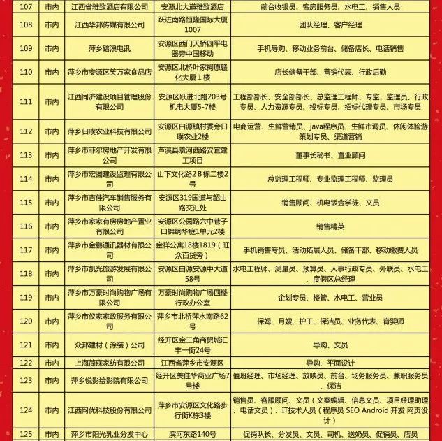 萍乡最新招聘动态及其社会影响分析