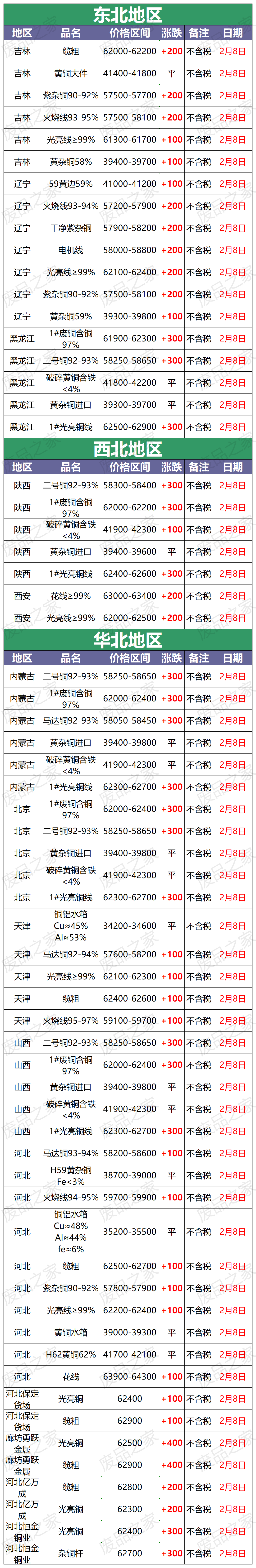 今日铜价走势分析，最新价格及未来展望