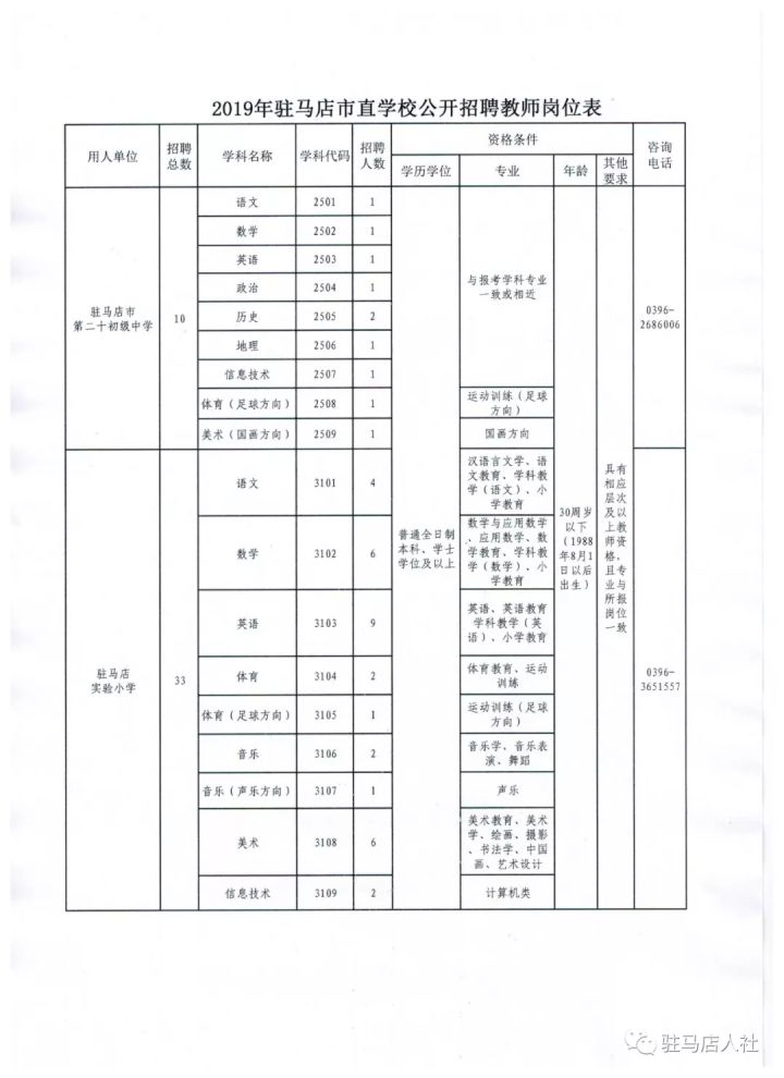 驻马店最新招聘信息总览