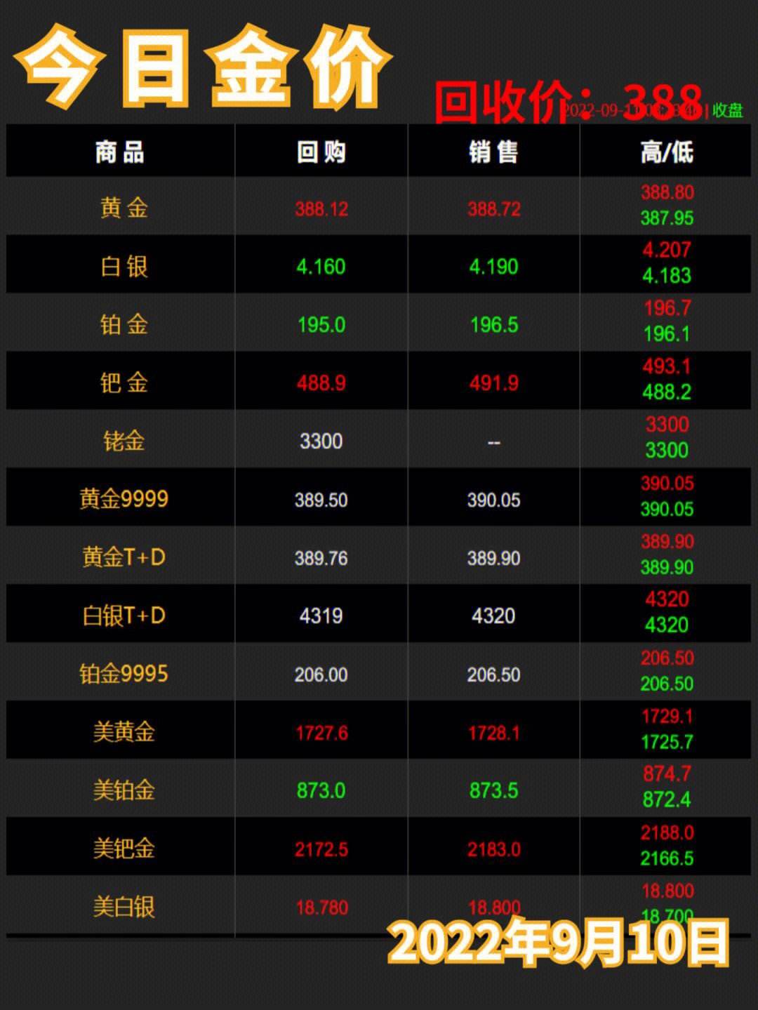 钯金最新价格走势分析