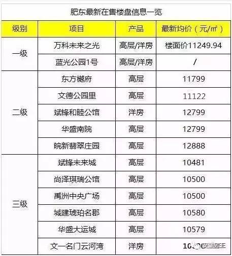 肥东最新房价动态及市场走势与购房指南解析