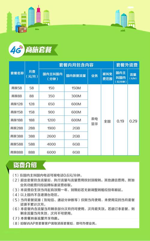 移动全新流量套餐，满足用户需求，畅享全新体验