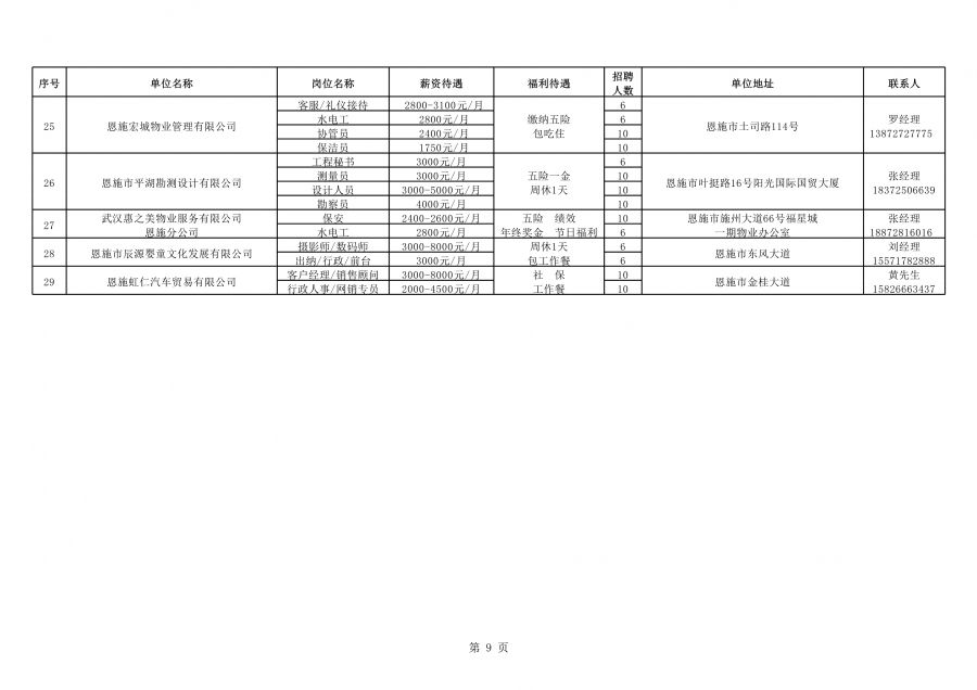 恩施最新招聘信息汇总