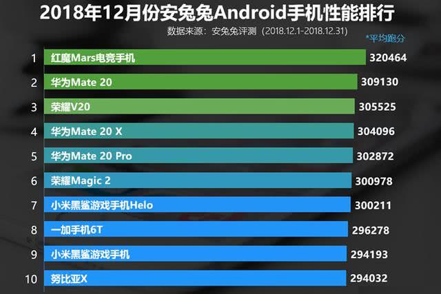 科技与时尚交汇，最新手机款式排行榜亮相！