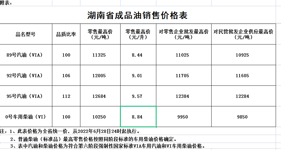 长沙油价动态解析与趋势分析