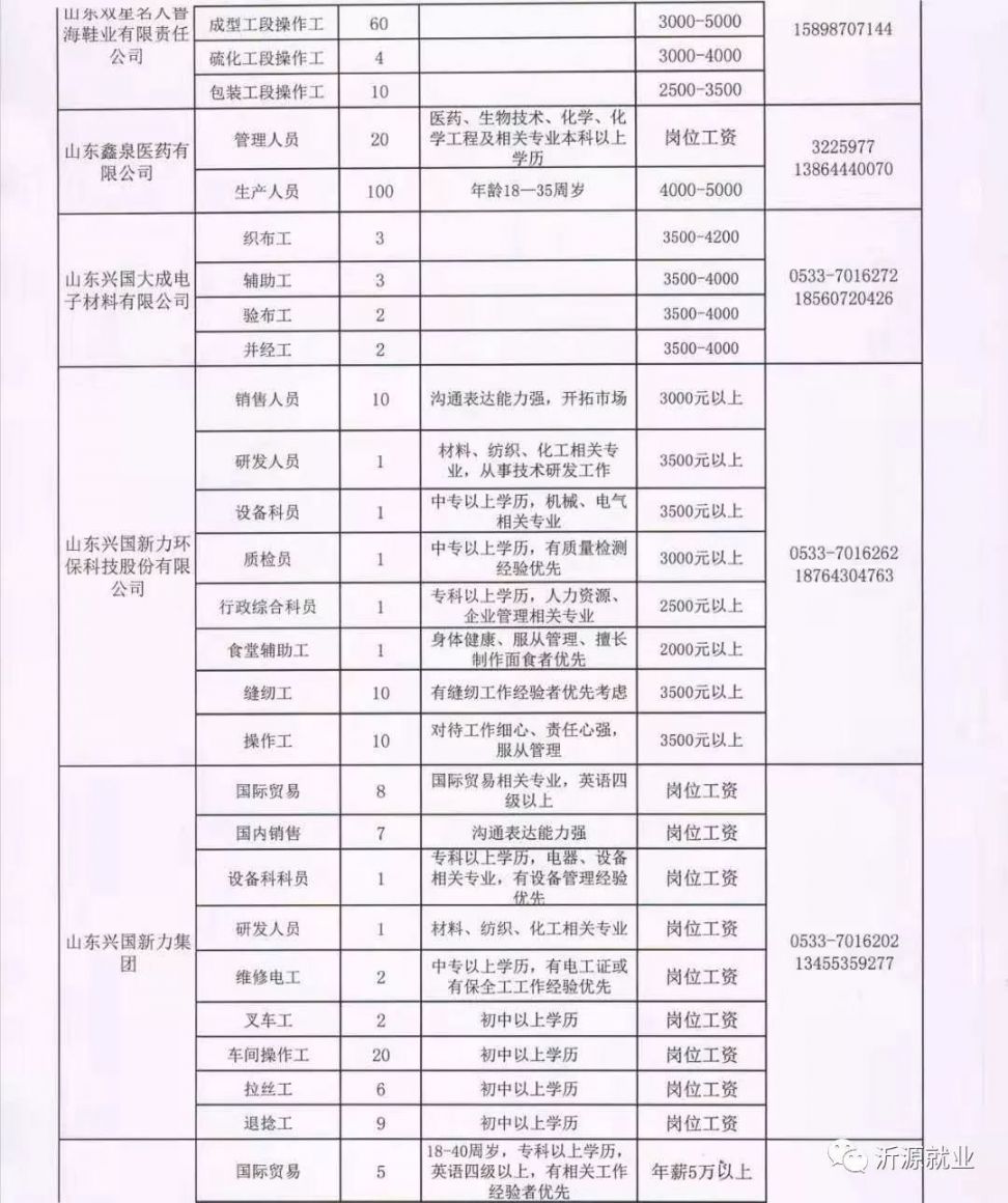 博兴最新招聘信息汇总