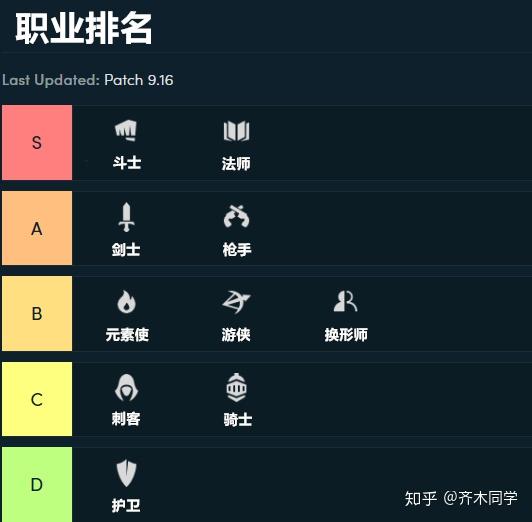 最新职业排名揭示，当下职场趋势与光明发展前景分析