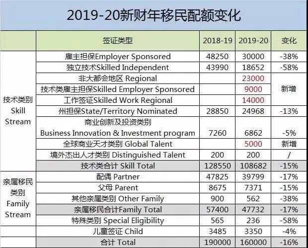 澳洲最新移民政策深度解读与探索