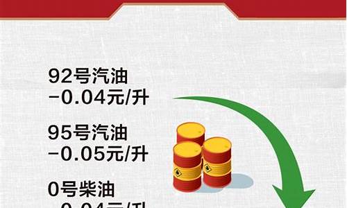 最新动态，0号柴油价格更新与解析