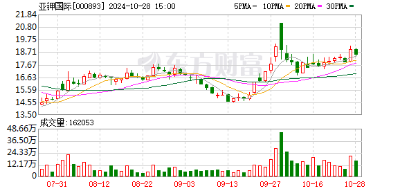 最新股票走势解析与影响因素深度探讨