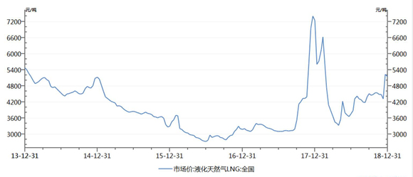 最新天然气价格动态，波动背后的影响分析