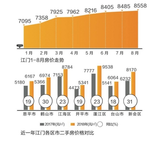 江门最新房价动态及市场走势与购房指南