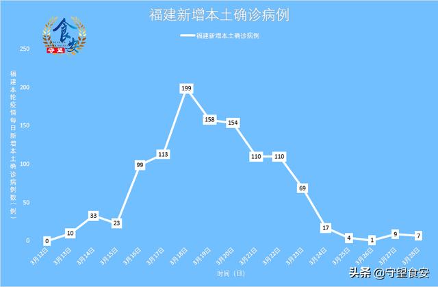 福建疫情最新数据分析报告发布