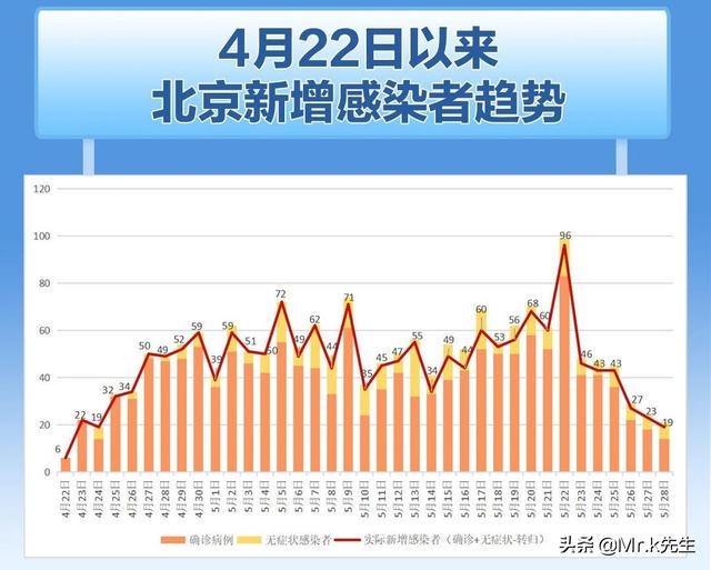 北京疫情最新动态，全面应对与积极防控措施实施中