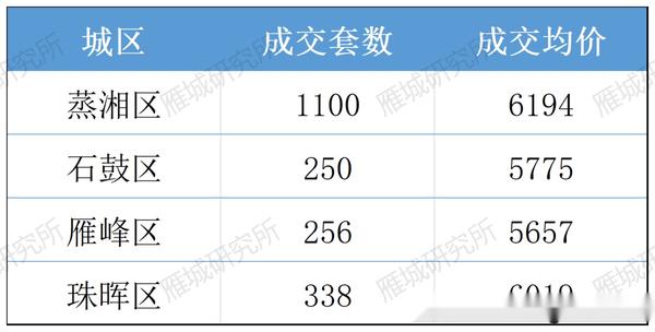 衡阳最新房价动态与市场趋势深度解析