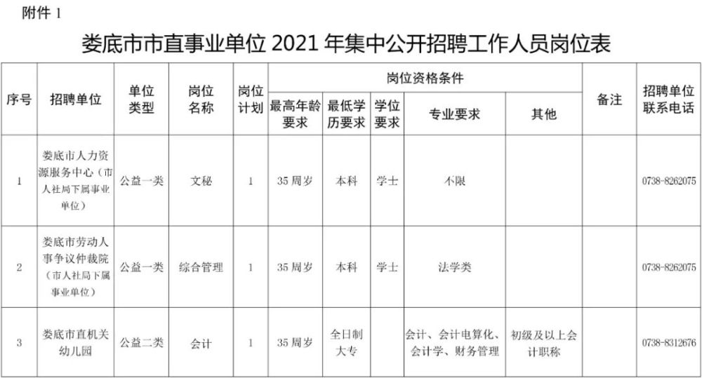 娄底最新招聘动态与职业发展机遇挑战解析