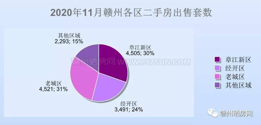 赣州最新房价动态及市场走势概览与购房指南