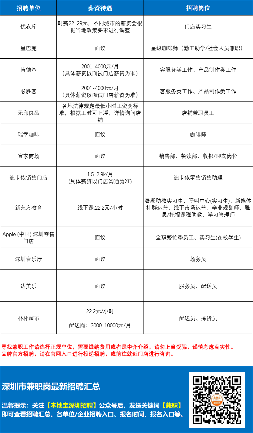 深圳最新招工信息全面解读与解析