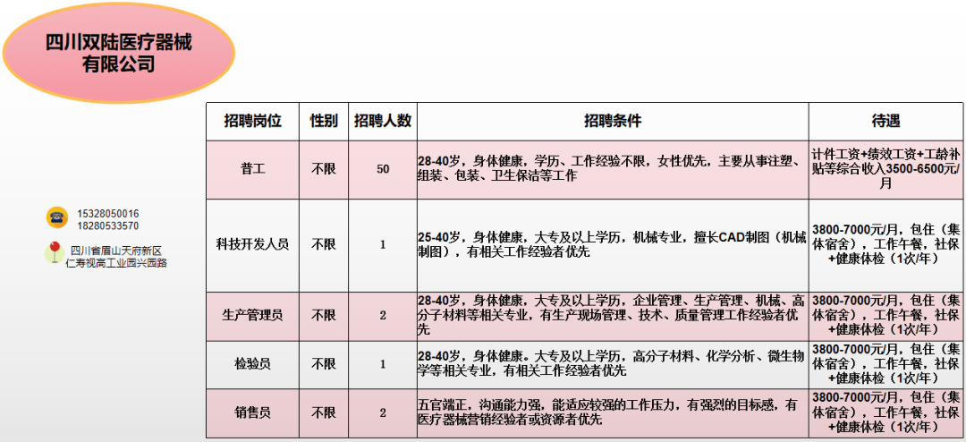 仁寿最新招聘信息动态及其影响分析