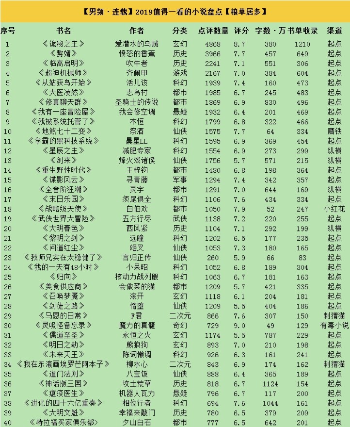 最新完本小说排行榜及热门推荐概览