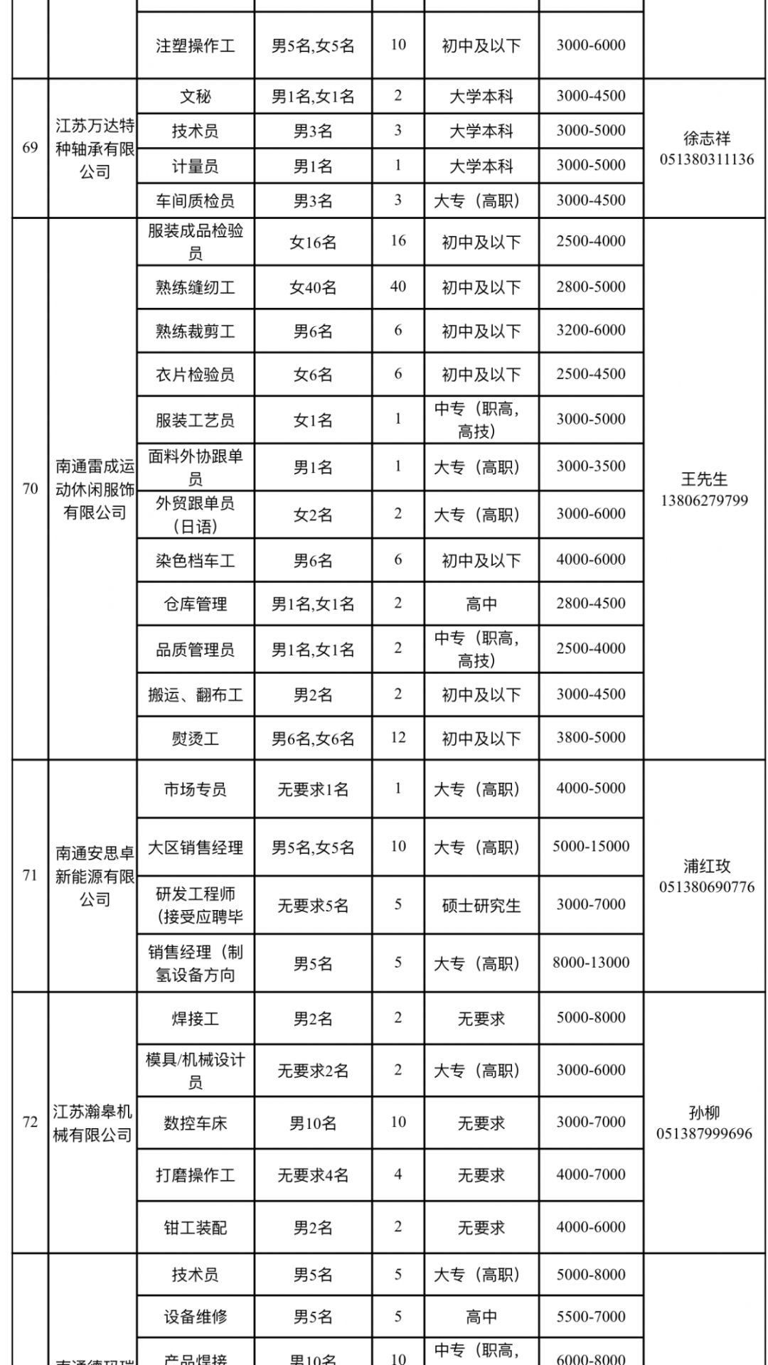 如皋最新招聘信息汇总