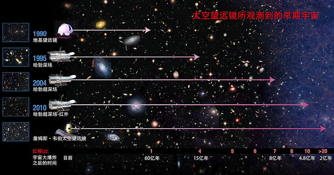 最新宇宙发现揭秘神秘面纱下的未知奥秘