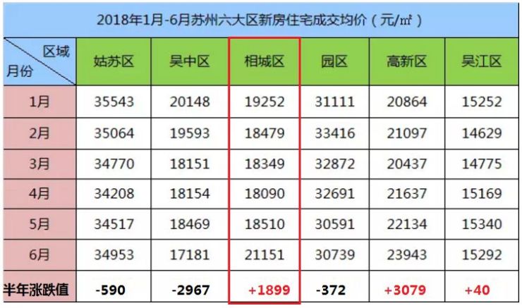 苏州房价走势最新分析