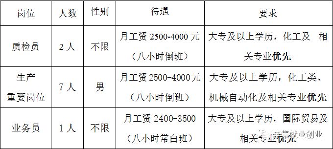 辛集最新招工信息汇总