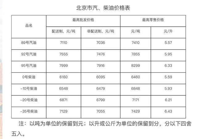 成品油最新价格动态解析