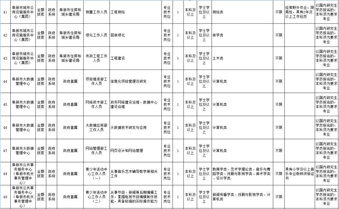 阜新最新招聘信息总览