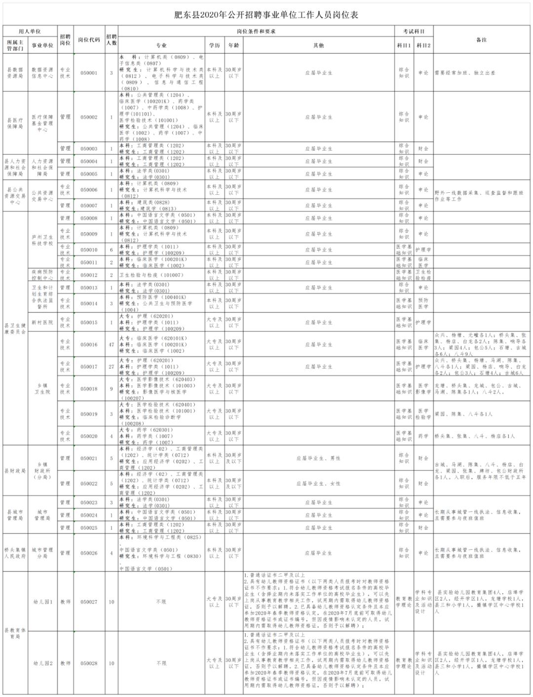 肥东最新招聘动态与职业机会深度探讨