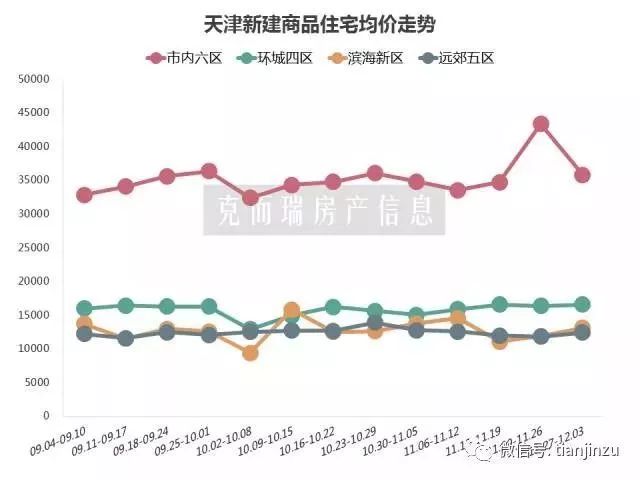 天津房价走势揭秘，最新消息、市场趋势与未来展望