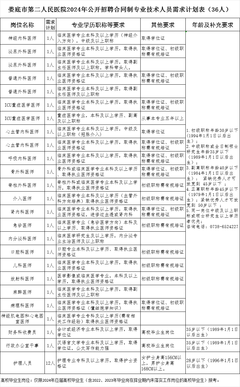 娄底最新招聘信息汇总