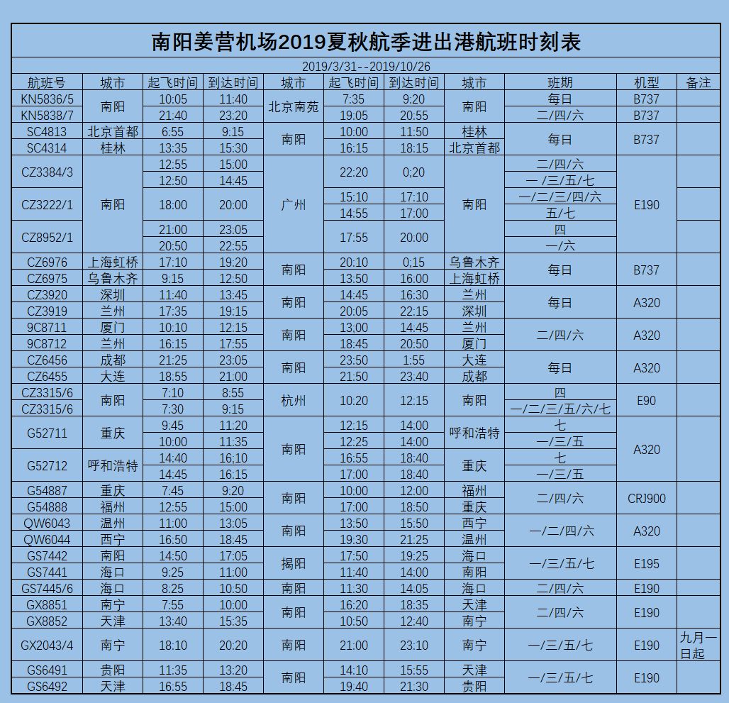 最新航班时刻表及其对旅行行业的深远影响