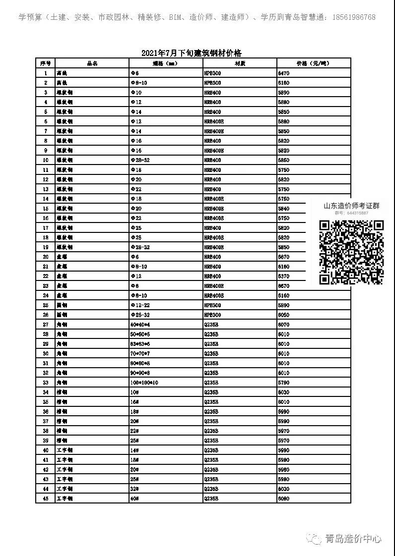 建筑钢材最新价格动态解析