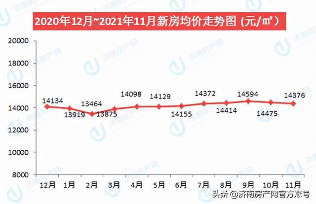 济南最新房价走势解析